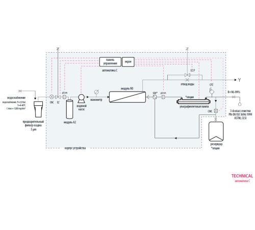 Система очистки воды Hydrolab Technical 20/C, тип III, производительность 20-22 л/ч (Артикул DT-0020-0C)